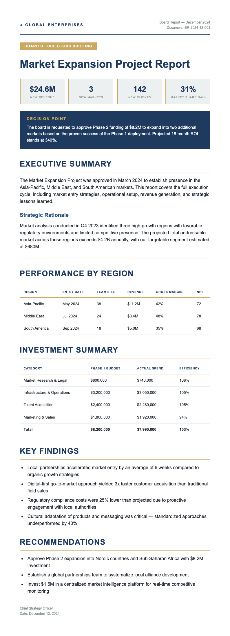 Executive summary project report